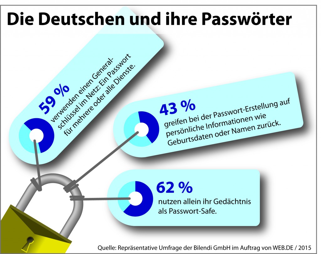 Die deutschen перевод