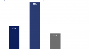 Deutsche haben Bedenken bezüglich Datenschutz beim Speichern von Daten bei US-Diensten