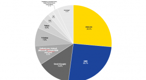 E-Mail-Markt 2025: WEB.DE und GMX legen zu.